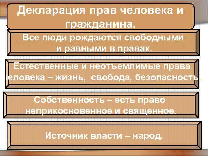 Декларация прав человека и гражданина. Все люди рождаются свободными и равными в правах. Естественные