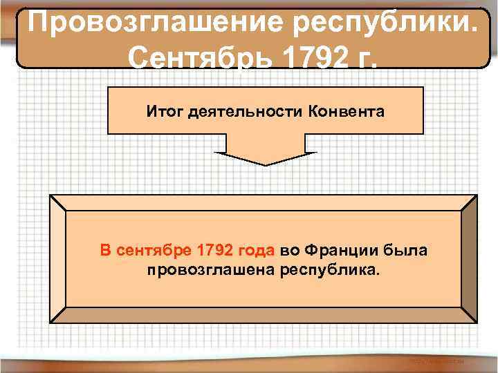 Провозглашение республики. Сентябрь 1792 г. Итог деятельности Конвента В сентябре 1792 года во Франции