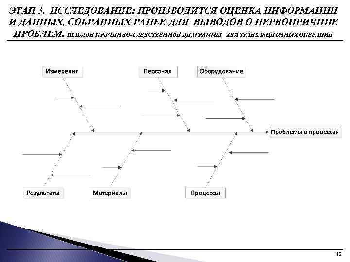 Причинно следственная диаграмма используется для