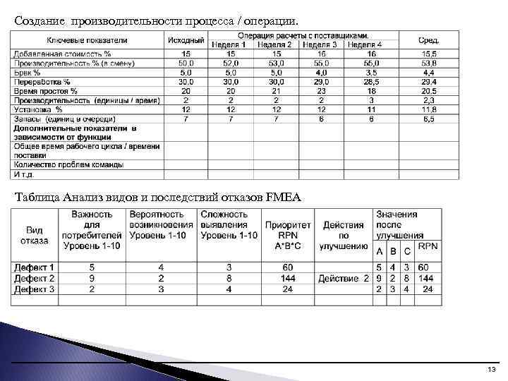 Анализ таблиц 7 класс