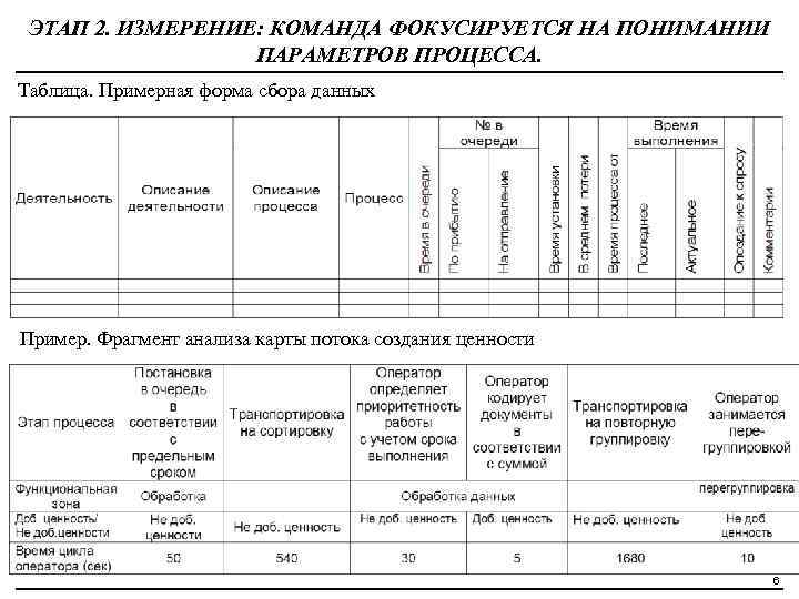 ЭТАП 2. ИЗМЕРЕНИЕ: КОМАНДА ФОКУСИРУЕТСЯ НА ПОНИМАНИИ ПАРАМЕТРОВ ПРОЦЕССА. Таблица. Примерная форма сбора данных