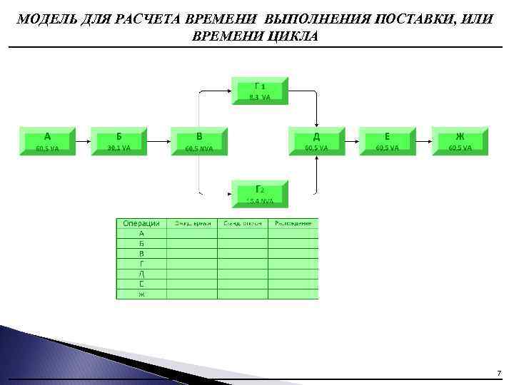 7 циклов. Цикл 7.