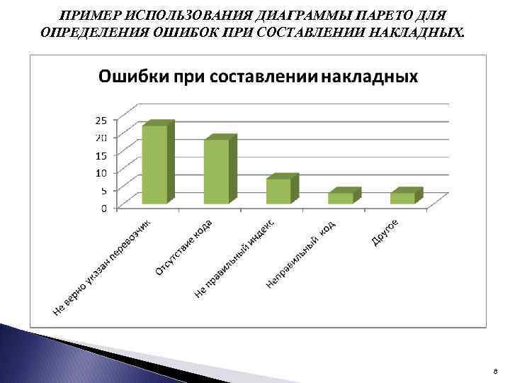 ПРИМЕР ИСПОЛЬЗОВАНИЯ ДИАГРАММЫ ПАРЕТО ДЛЯ ОПРЕДЕЛЕНИЯ ОШИБОК ПРИ СОСТАВЛЕНИИ НАКЛАДНЫХ. 8 