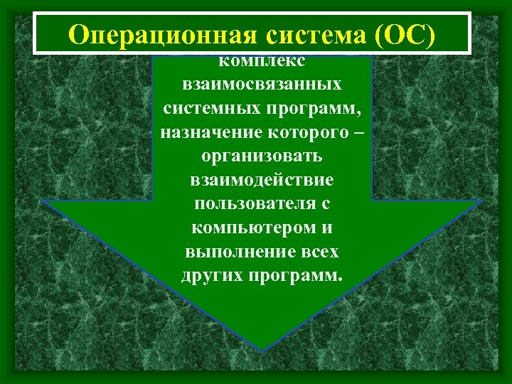 Операционная система (ОС) комплекс взаимосвязанных системных программ, назначение которого – организовать взаимодействие пользователя с