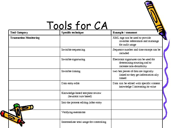 Tool Category Tools for CA Specific technique Transaction Monitoring Example / comment XML tags