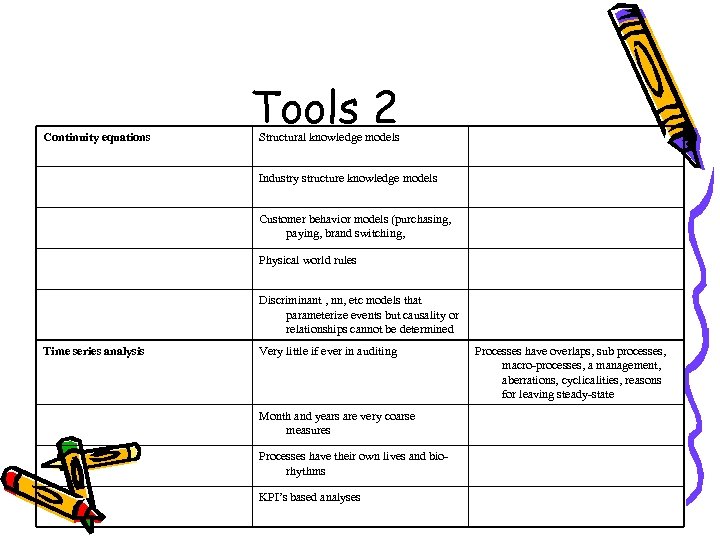 Continuity equations Tools 2 Structural knowledge models Industry structure knowledge models Customer behavior models