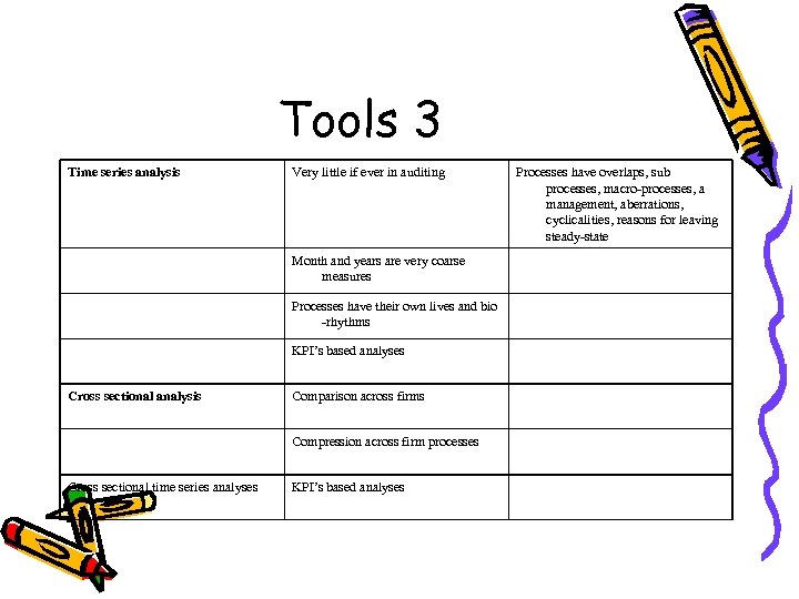 Tools 3 Time series analysis Very little if ever in auditing Month and years