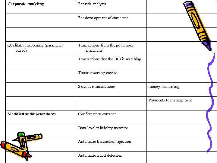 Corporate modeling For risk analysis For development of standards Qualitative screening (parameter based) Transactions