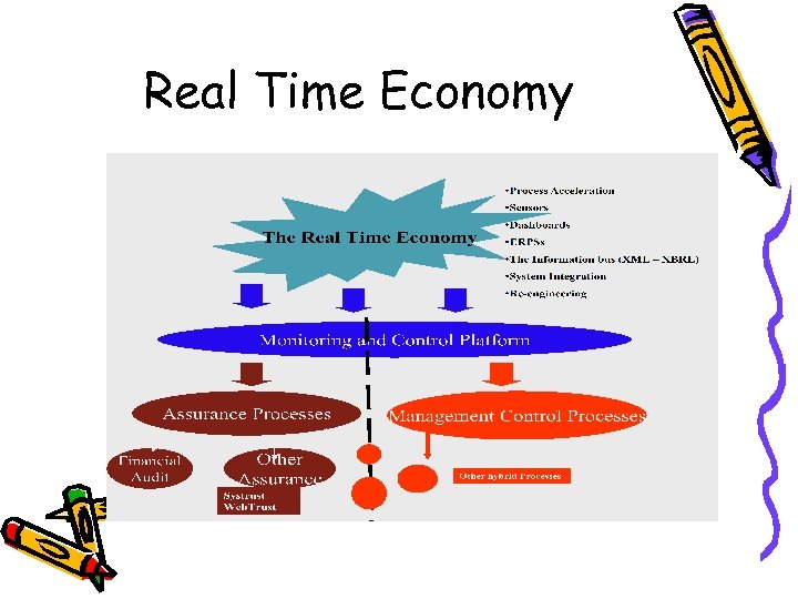 Real Time Economy 