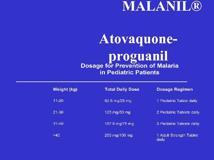  MALANIL® Atovaquoneproguanil 