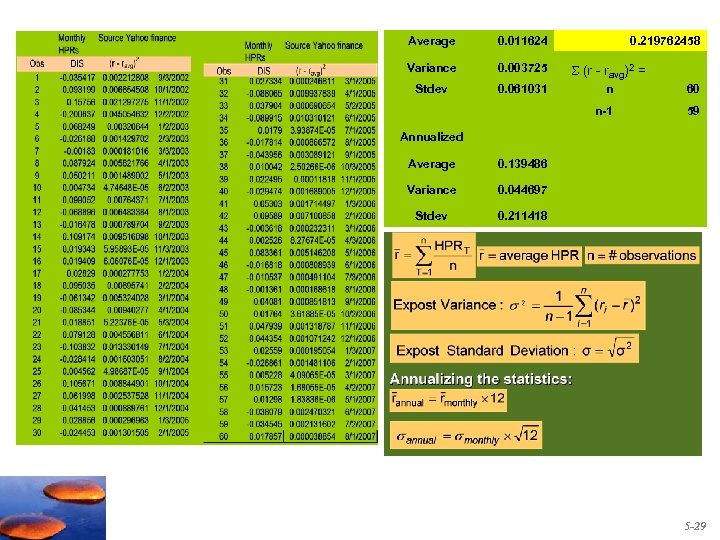 Average 0. 011624 0. 219762458 Variance 0. 003725 (r - ravg)2 = Stdev 0.