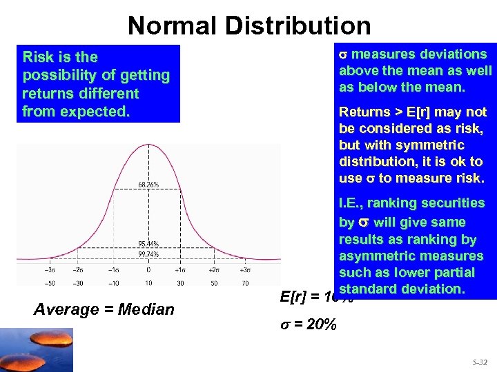 Normal Distribution measures deviations above the mean as well as below the mean. Risk