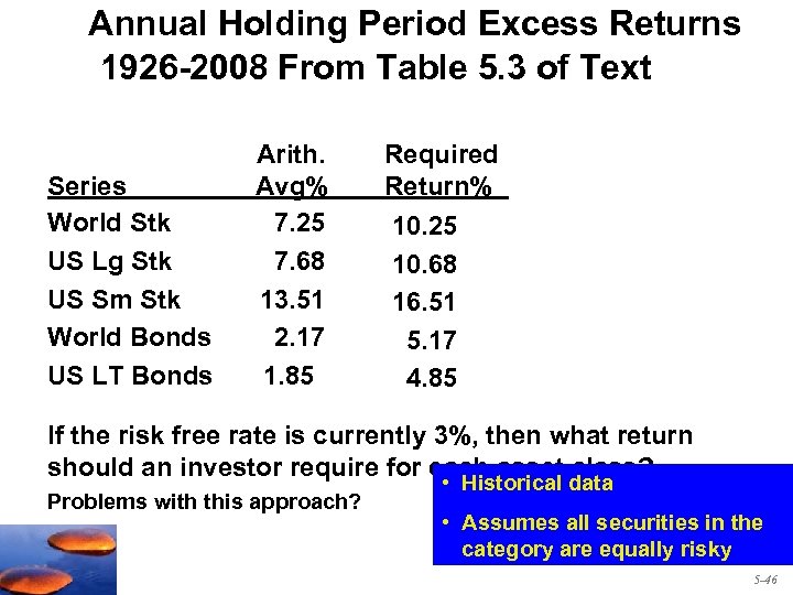 Annual Holding Period Excess Returns 1926 -2008 From Table 5. 3 of Text Series