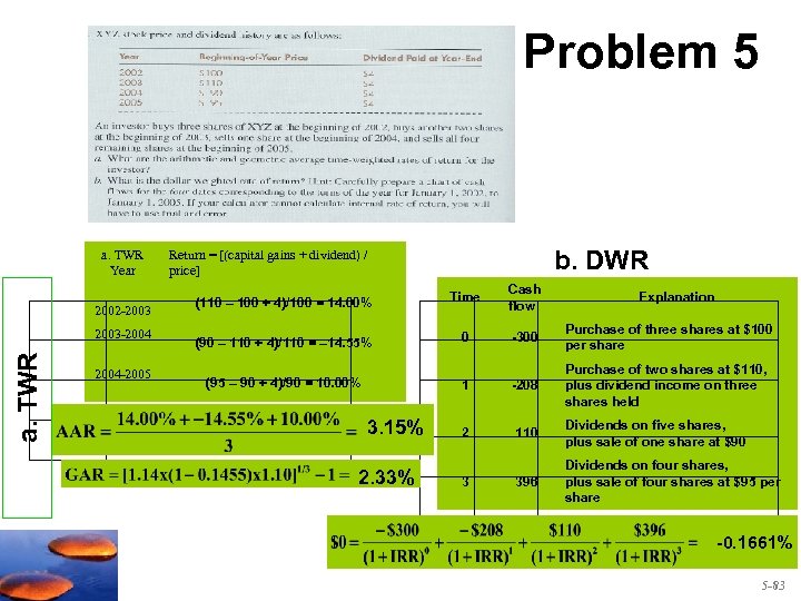 Problem 5 a. TWR Year 2002 -2003 a. TWR 2003 -2004 -2005 b. DWR