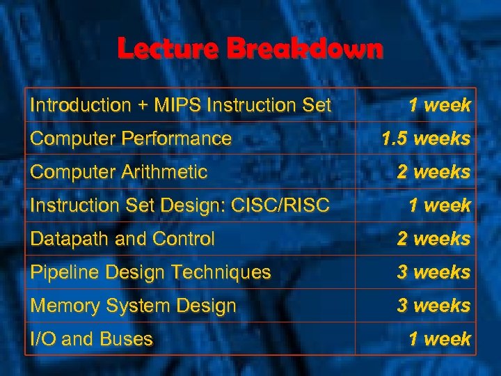 Lecture Breakdown Introduction + MIPS Instruction Set Computer Performance Computer Arithmetic Instruction Set Design: