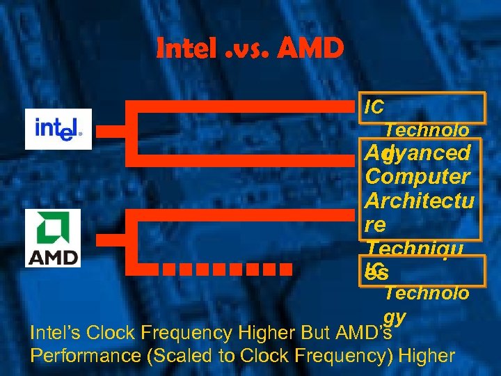 Intel. vs. AMD IC Technolo Advanced gy Computer Architectu re Techniqu IC es Technolo