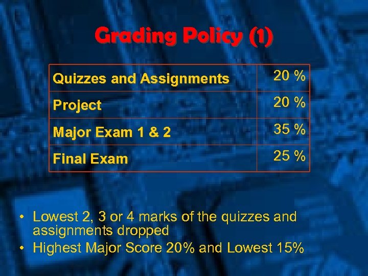 Grading Policy (1) Quizzes and Assignments 20 % Project 20 % Major Exam 1
