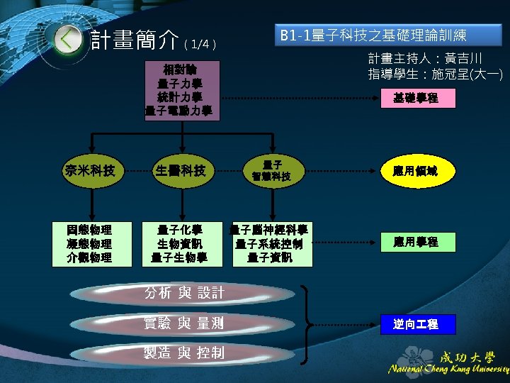 計畫簡介（1/4） B 1 -1量子科技之基礎理論訓練 計畫主持人：黃吉川 指導學生：施冠呈(大一) 相對論 量子力學 統計力學 量子電動力學 奈米科技 生醫科技 固態物理 凝態物理