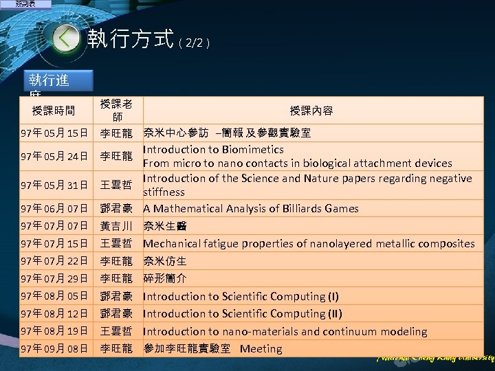 執行方式（2/2） 執行進 度 授課老 授課內容 師 97年 05月 15日 李旺龍 奈米中心參訪 ─簡報 及參觀實驗室 授課時間