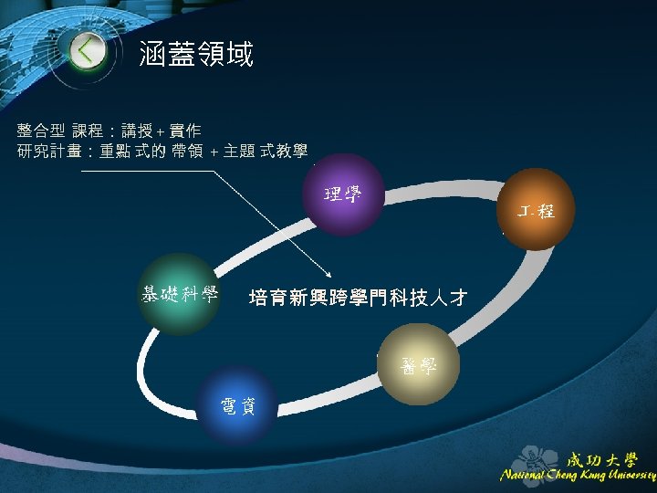 涵蓋領域 整合型 課程：講授 + 實作 研究計畫：重點 式的 帶領 + 主題 式教學 培育新興跨學門科技人才 