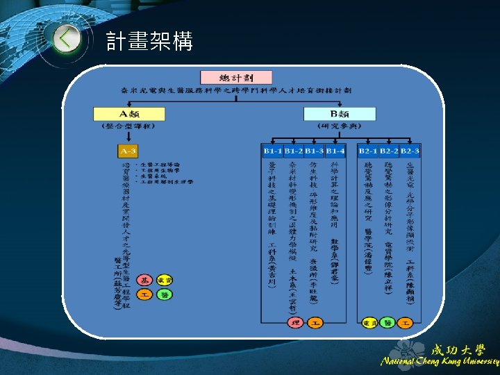 計畫架構 