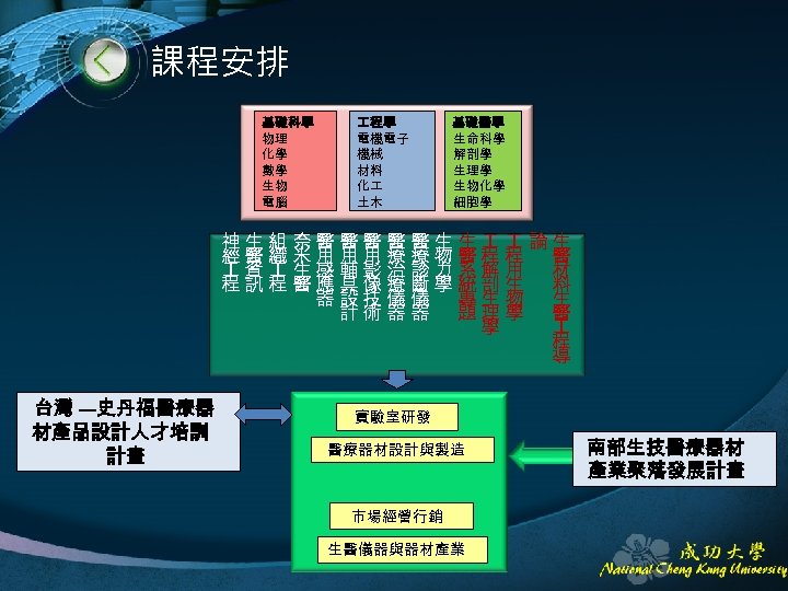 課程安排 基礎科學 物理 化學 數學 生物 電腦 程學 電機電子 機械 材料 化 土木 基礎醫學