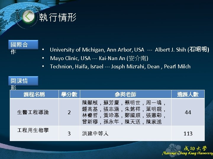 執行情形 國際合 作 • University of Michigan, Ann Arbor, USA --- Albert J. Shih