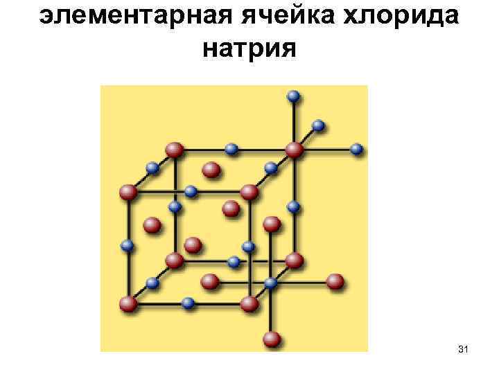 Ячейка nacl. Элементарная ячейка хлорида натрия. Элементарная ячейка натрий хлор. NACL элементарная ячейка. Элементарная ячейка.