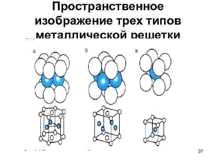 Пространственное изображение трех типов металлической решетки 37 