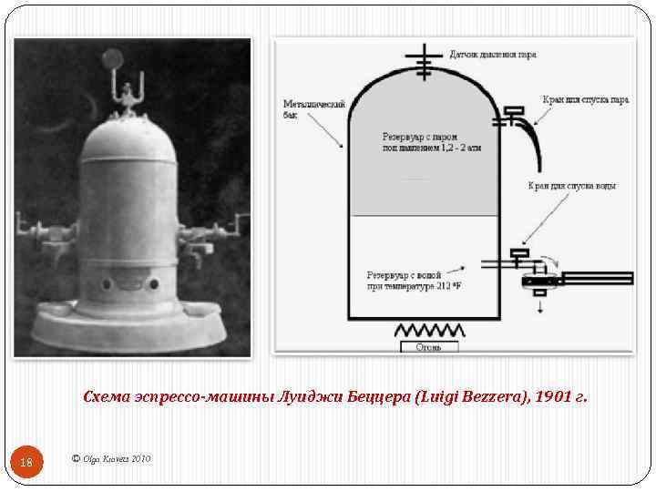 Схема эспрессо-машины Луиджи Беццера (Luigi Bezzera), 1901 г. 18 © Olga Kravets 2010 