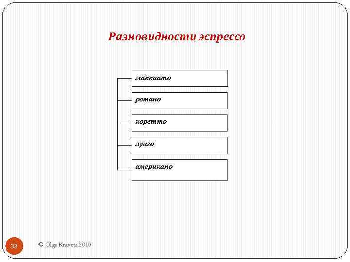 Разновидности эспрессо маккиато романо коретто лунго американо 33 © Olga Kravets 2010 