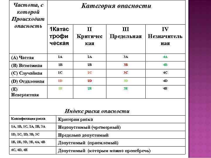 Категории опасности установок. Категории опасности. Категория опасности предприятия. Категории риска опасности. Предприятия первой категории опасности.