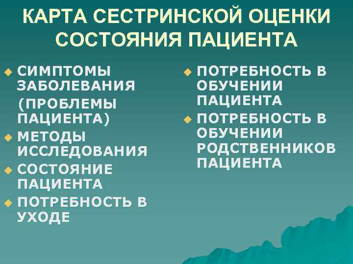 КАРТА СЕСТРИНСКОЙ ОЦЕНКИ СОСТОЯНИЯ ПАЦИЕНТА СИМПТОМЫ ЗАБОЛЕВАНИЯ (ПРОБЛЕМЫ ПАЦИЕНТА) u МЕТОДЫ ИССЛЕДОВАНИЯ u СОСТОЯНИЕ