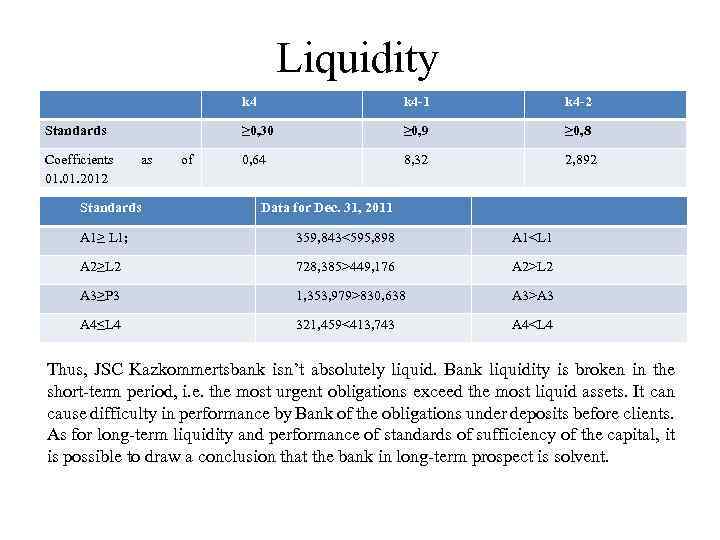 Liquidity k 4 Coefficients 01. 2012 as Standards of k 4 -2 ≥ 0,