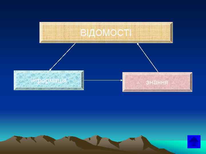 ВІДОМОСТІ інформація знання 