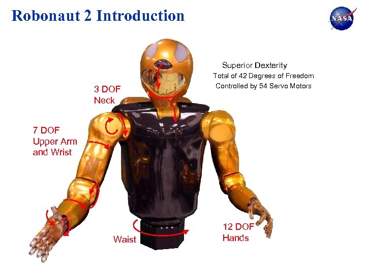 Robonaut 2 Introduction Superior Dexterity 3 DOF Neck Total of 42 Degrees of Freedom