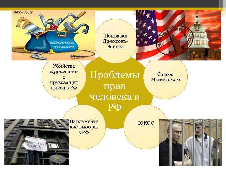 Поправка Джексона. Веника Убийства журналистов и правозащит ников в РФ Проблемы прав человека в