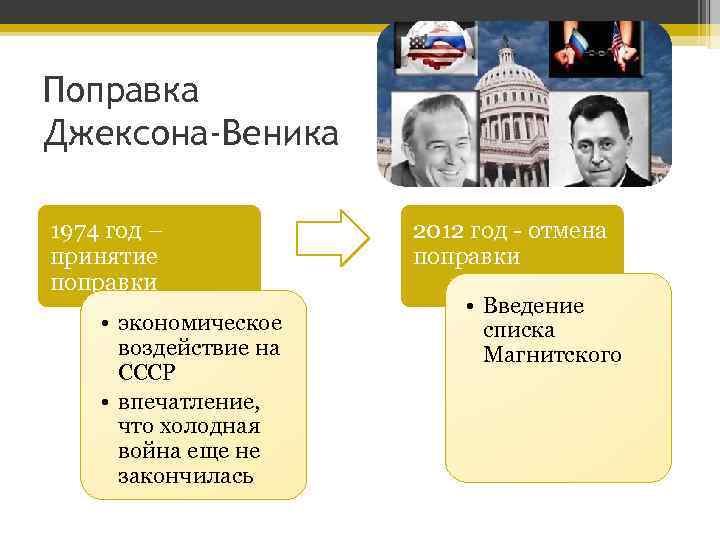 Поправка Джексона-Веника 1974 год – принятие поправки • экономическое воздействие на СССР • впечатление,