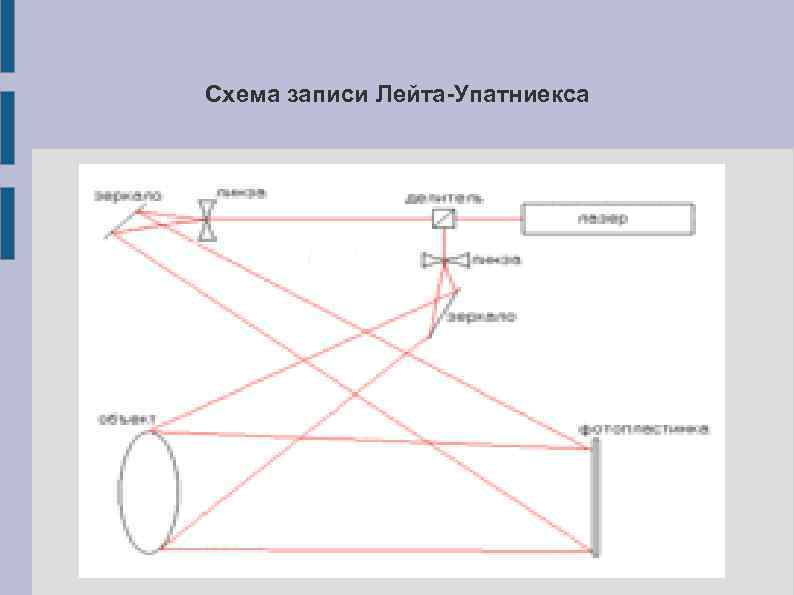 Схема записи Лейта-Упатниекса 