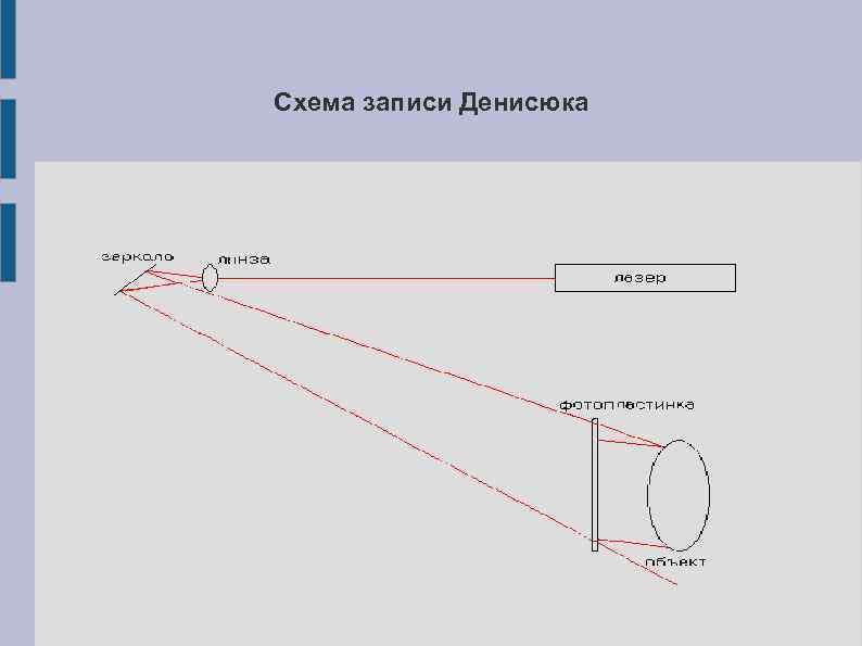 Голограмма денисюка схема