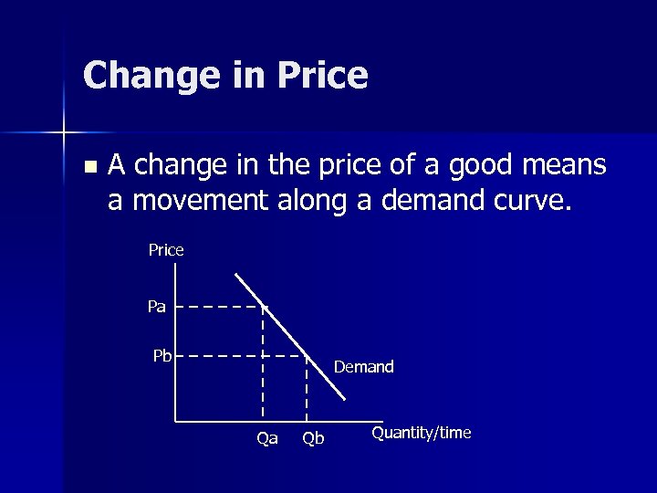 Change in Price n A change in the price of a good means a