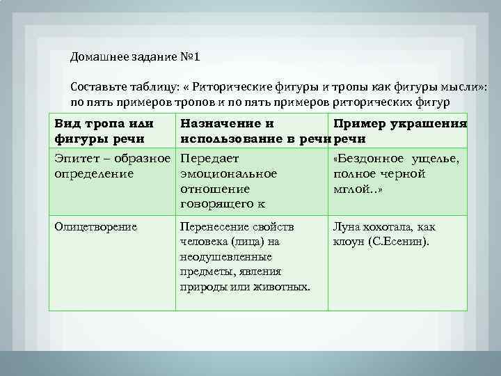 Домашнее задание № 1 Составьте таблицу: « Риторические фигуры и тропы как фигуры мысли»