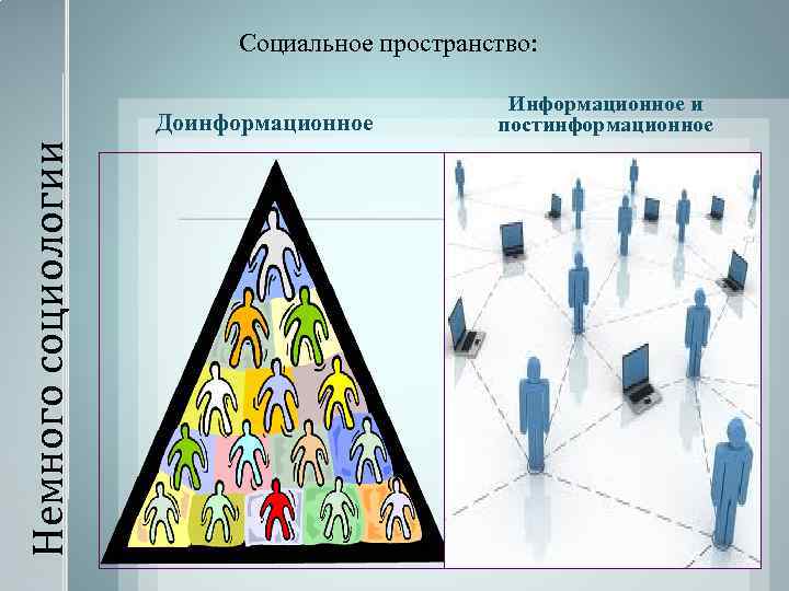 Явления социального пространства