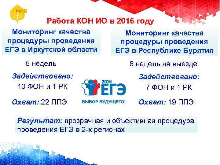 Работа КОН ИО в 2016 году Мониторинг качества процедуры проведения ЕГЭ в Иркутской области