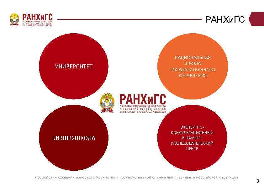 РАНХи. ГС УНИВЕРСИТЕТ НАЦИОНАЛЬНАЯ ШКОЛА ГОСУДАРСТВЕННОГО УПРАВЛЕНИЯ БИЗНЕС-ШКОЛА ЭКСПЕРТНОКОНСУЛЬТАЦИОННЫЙ И НАУЧНОИССЛЕДОВАТЕЛЬСКИЙ ЦЕНТР Р О