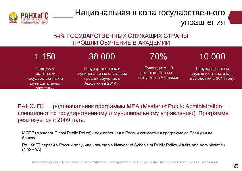 Национальная школа государственного управления 54% ГОСУДАРСТВЕННЫХ СЛУЖАЩИХ СТРАНЫ ПРОШЛИ ОБУЧЕНИЕ В АКАДЕМИИ 1 150