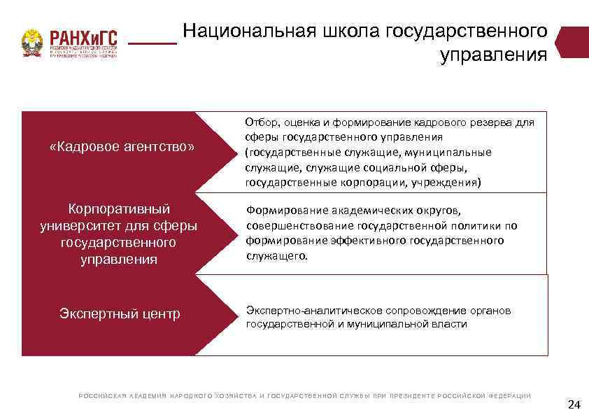 Национальная школа государственного управления Отбор, оценка и формирование кадрового резерва для «Кадровое агентство» сферы