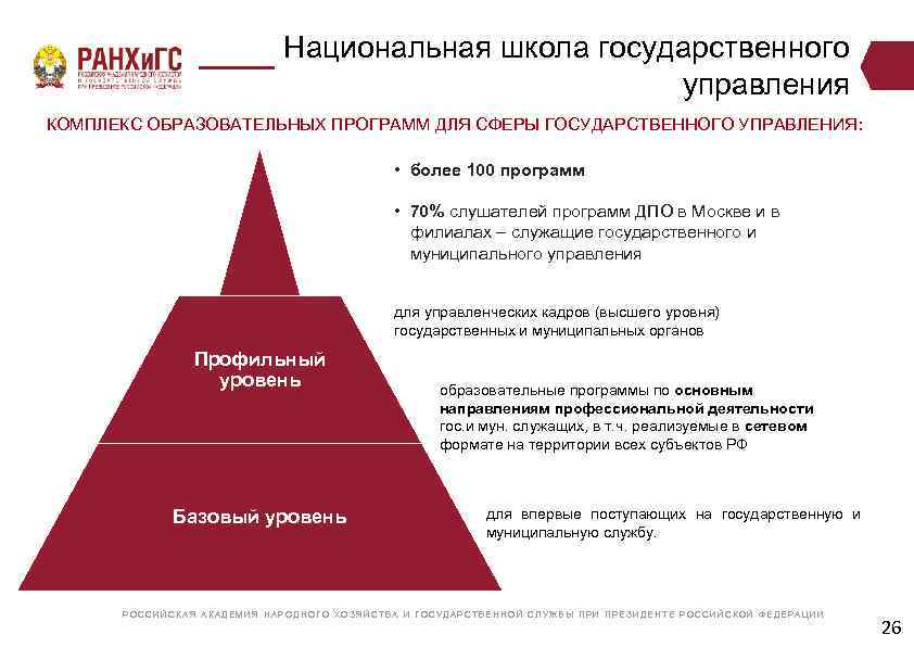 Национальная школа государственного управления КОМПЛЕКС ОБРАЗОВАТЕЛЬНЫХ ПРОГРАММ ДЛЯ СФЕРЫ ГОСУДАРСТВЕННОГО УПРАВЛЕНИЯ: • более 100