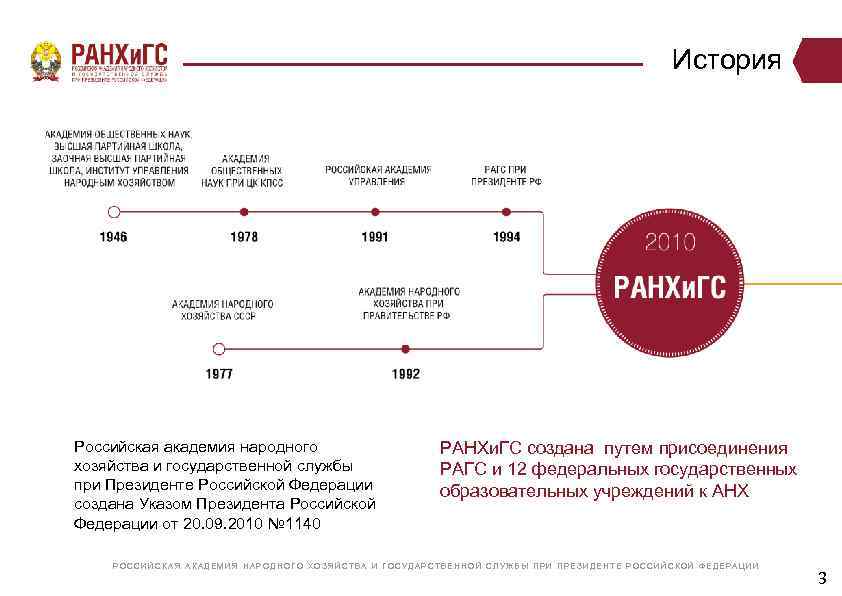 История Российская академия народного хозяйства и государственной службы при Президенте Российской Федерации создана Указом