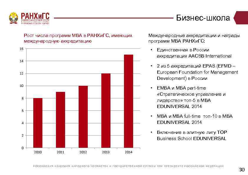  Бизнес-школа Рост числа программ МВА в РАНХи. ГС, имеющих международную аккредитацию 16 Международные